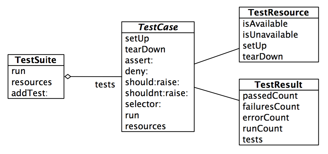 Figure 7.3